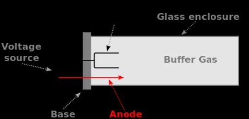 Hollow Cathode Lamp Diagram